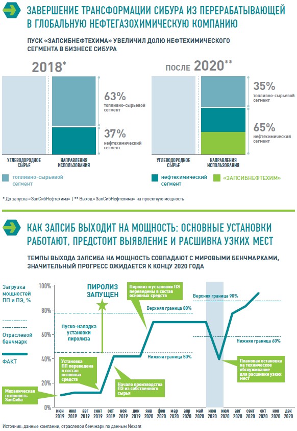Модернизация заводов: инвестиции в производственные мощности и технологии