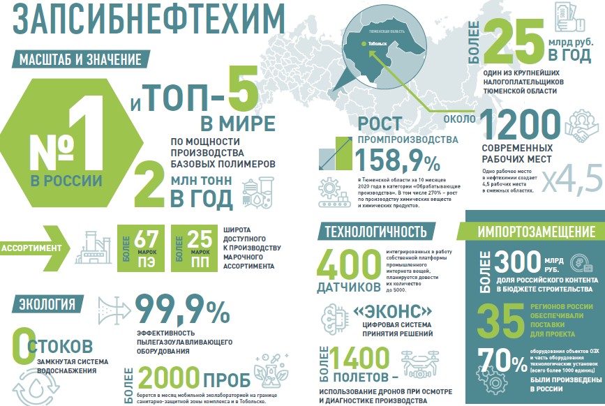 Технологическая схема запсибнефтехим