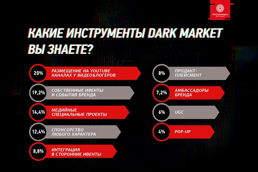 Dark Markets Moldova