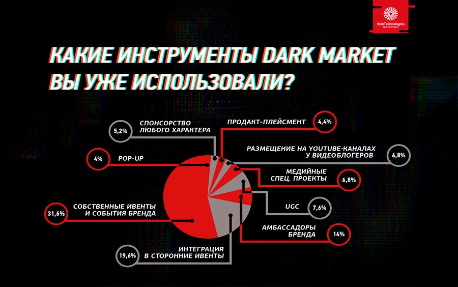 Grey Market Darknet
