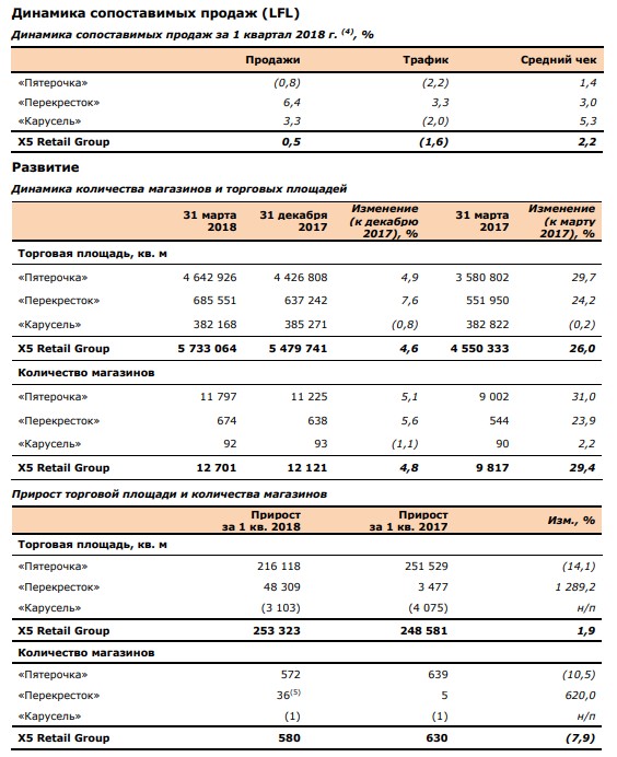 пятью пять количество магазинов. количество магазинов пятерочка. пятью пять магазин. пятью пять воронеж. пятью пять сеть магазинов официальный сайт.