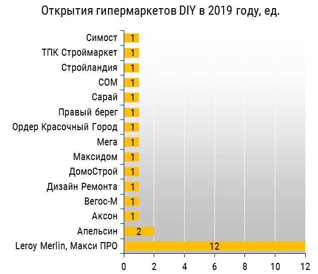Новые Открытия 2022 Года Новые Открытия 2022 Года