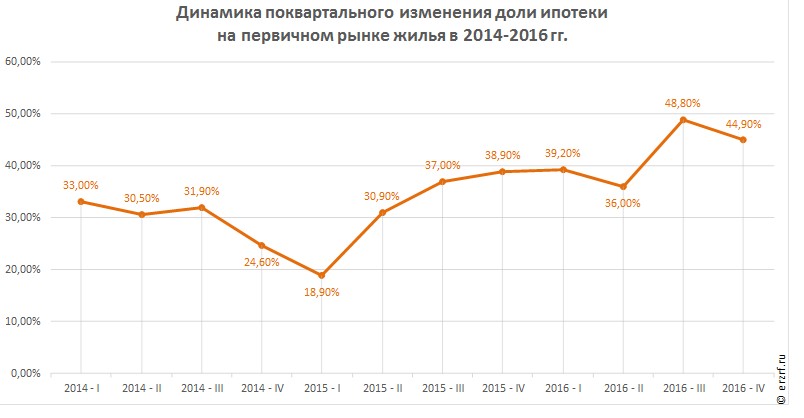 Пульс Продаж Новостроек
