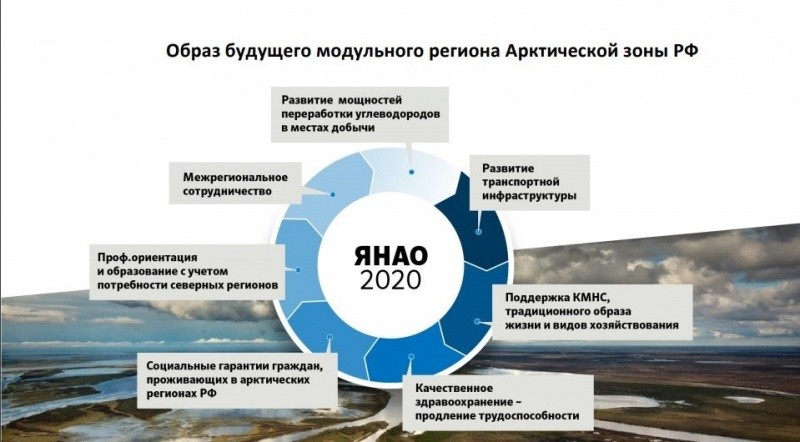 Единый план мероприятий по реализации основ государственной политики в арктике до 2035 года