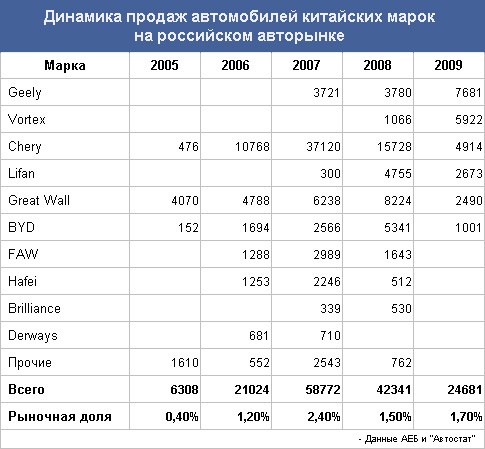 Рейтинг Китайских Автомобилей 2025 Цена Качество