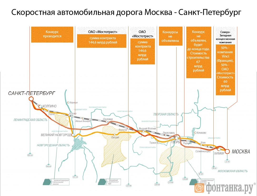 Карта трасса москва петербург карта