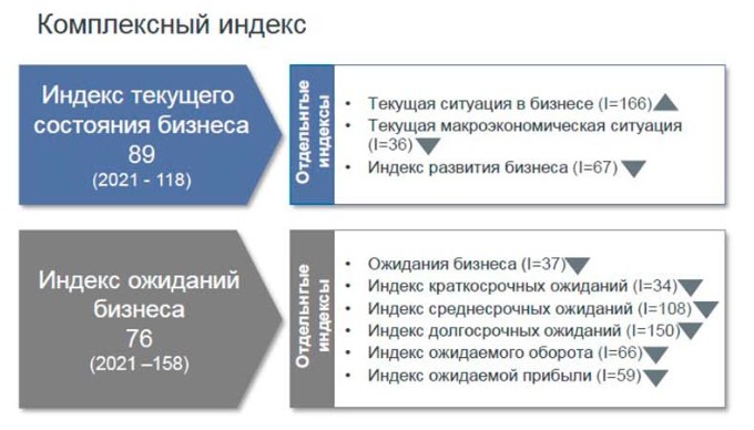 Индекс доне