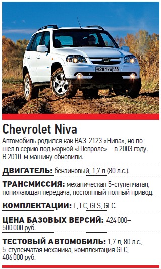 Оптимальная геометрия кузова для пересеченной местности