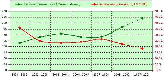 Крестьянские ведомости