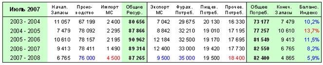 Крестьянские ведомости