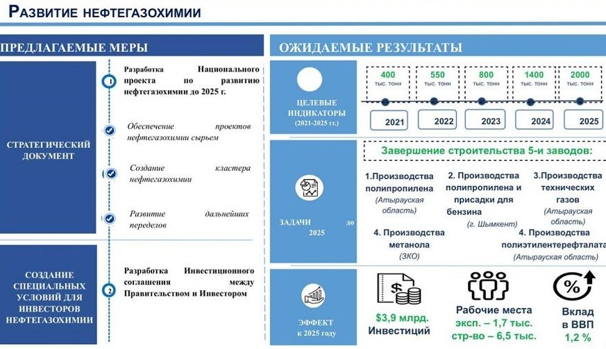 Национальный проект развития предпринимательства