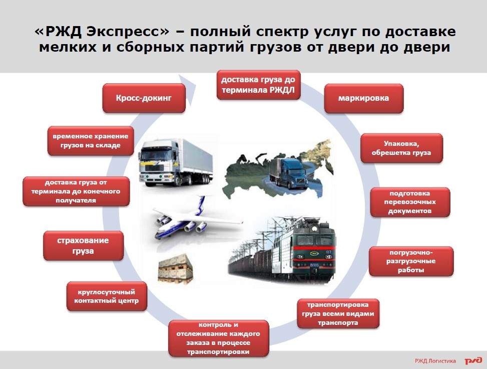 Ооо г перевозок. Транспортные услуги на ЖД транспорте. Маркетинг транспортных услуг. Перевозка грузов железнодорожным транспортом. Презентация транспортных услуг.