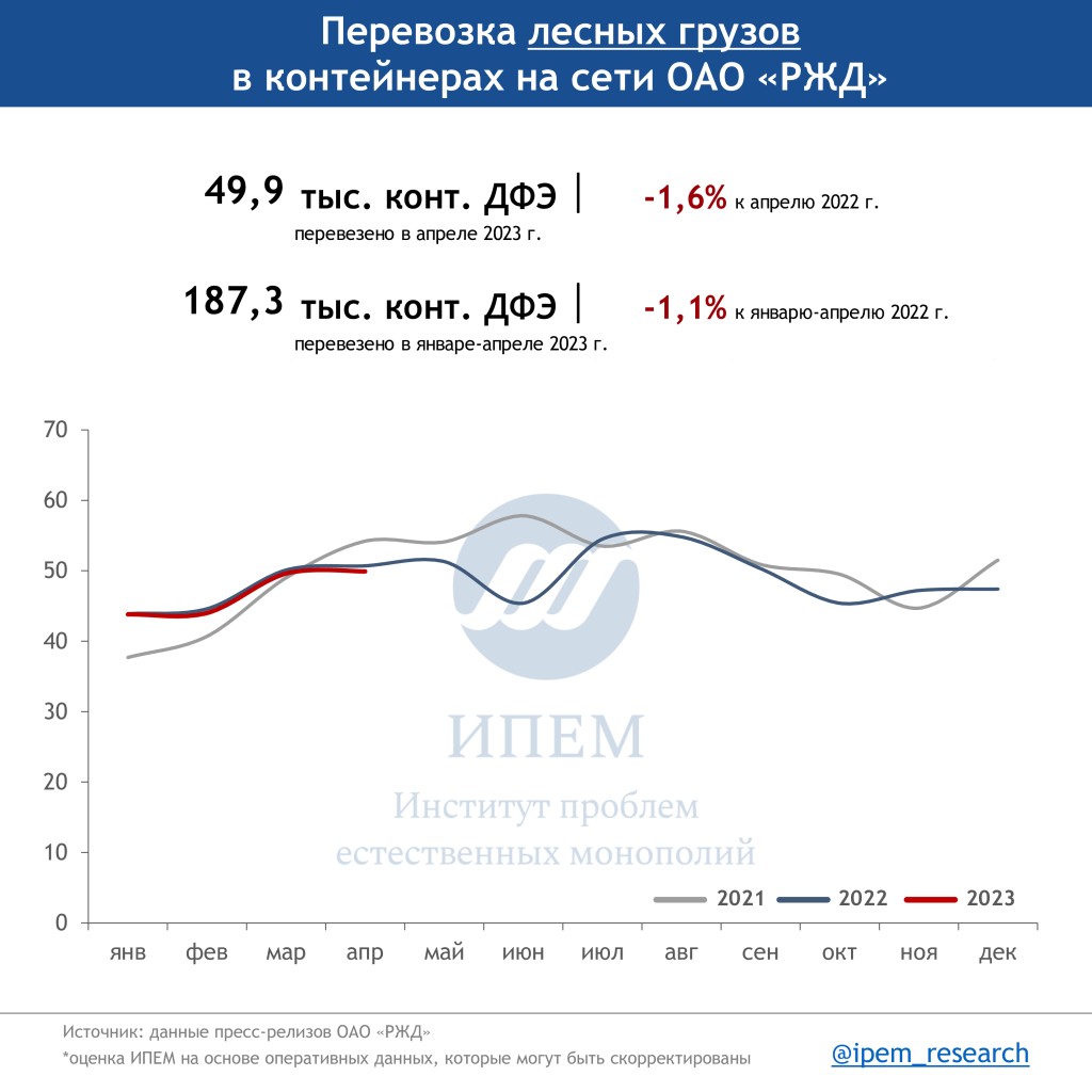 Ржд Заказать Справку О Стоимости Контейнера