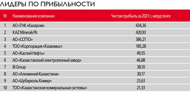 Крупные предприятия казахстана