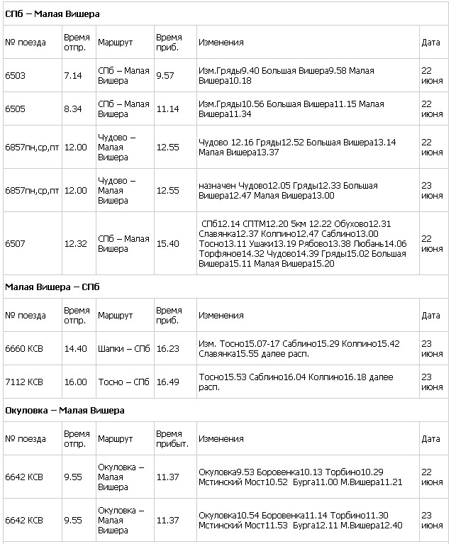 Расписание электричек колпино поповка на сегодня. Расписание электричек малая Вишера Санкт-Петербург. Расписание электричек СПБ малая Вишера. Электричка СПБ малая Вишера. Расписание автобусов малая Вишера Великий Новгород.