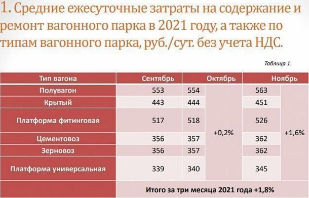 Нести расходы на содержание общего