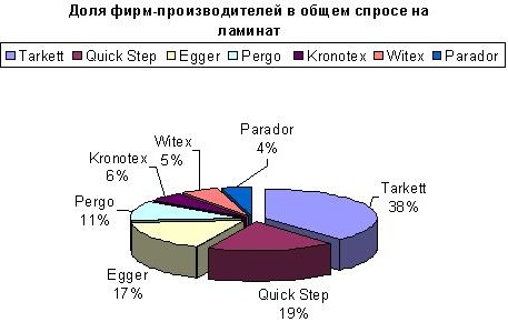 Владелец доли предприятия