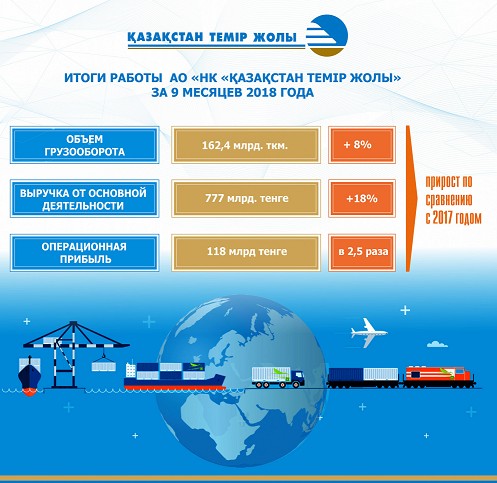 Дисконтная карта ктж