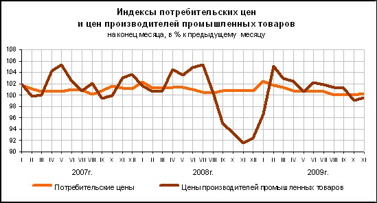 Индекс цен производителей промышленных товаров февраль 2025. Индекс цен производителей промышленной продукции. индекс цен производителей.