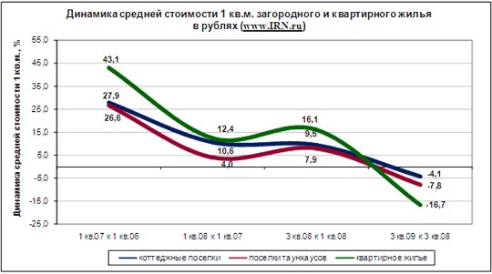график количества сделок недвижимости. ла-манш коттеджный поселок. ваша собственность раменское. инвестиции в недвижимость в 2022. прогноз загородной недвижимости 2024.