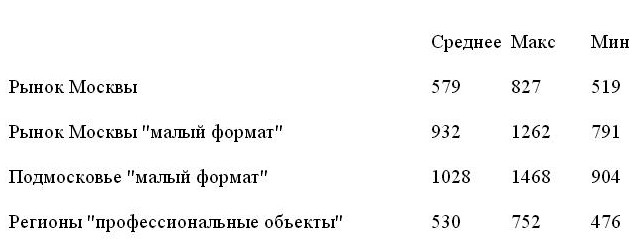Расписание электричек кубинка. Расписание электрички мож. Автошкола формула ростов на дону. Распорядок дня в лагере гагарин евпатория. Кубинка гагарин расписание.