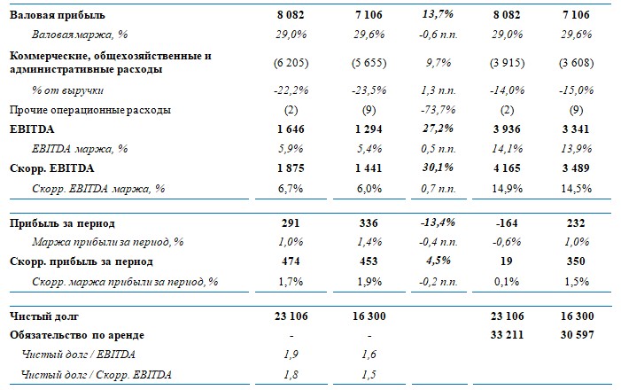 валовая прибыль ebitda. валовая прибыль в 1с 8. валовая прибыль операционная прибыль. валовая прибыль в минусе. валовая прибыль в минусе.