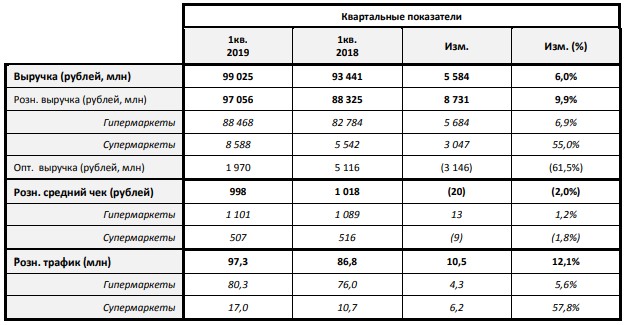 Лента Число Магазинов Лента Число Магазинов
