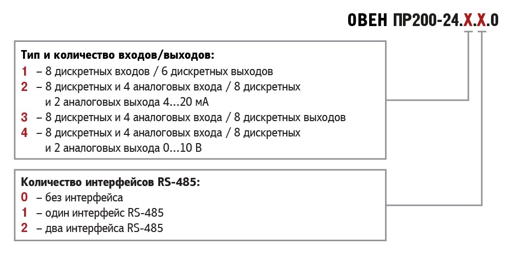 Проекты овен пр200
