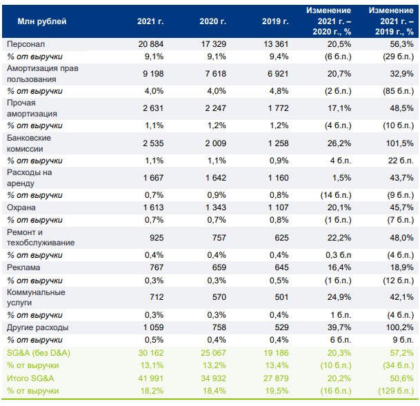 криптовалюта 2023. годовая инфляция в россии по годам. рынок грузовых автомобилей с пробегом. анализ цен 2022. сколько населения в белоруссии в 2022 году.