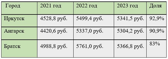 Сколько бы я стоит в 1800 году