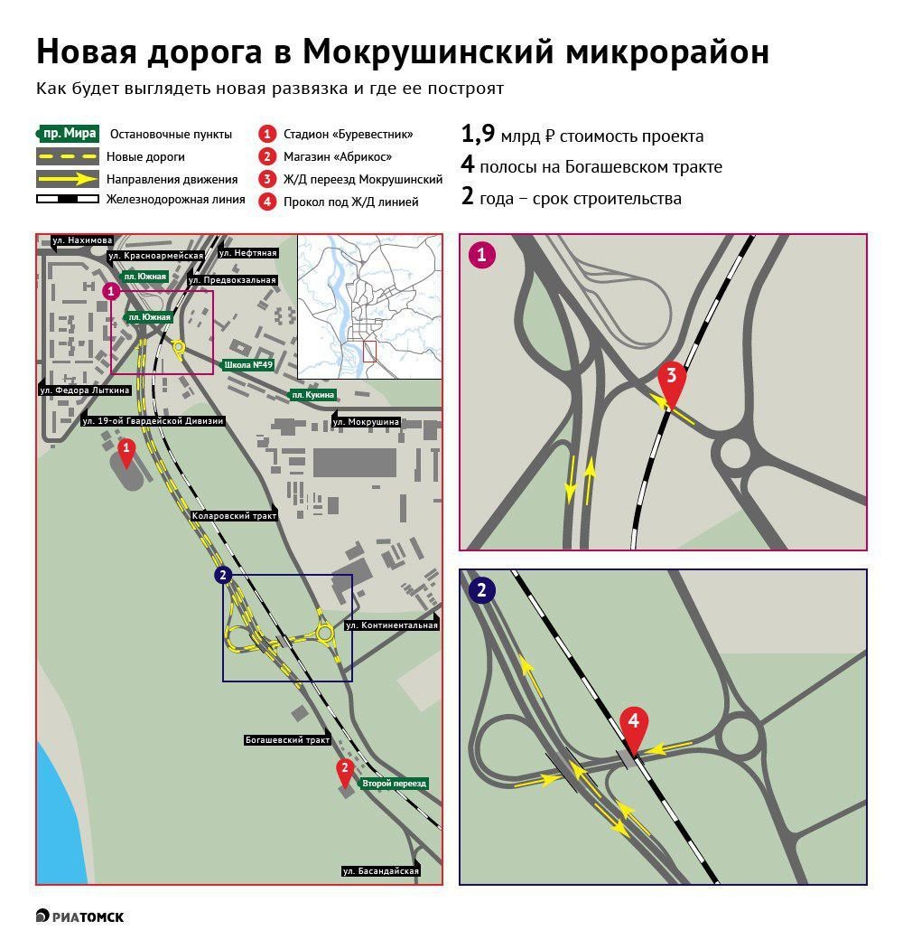 Малое транспортное кольцо томск схема