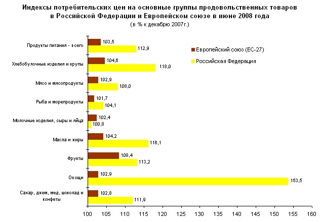 Цени в россии. Спрос в России статистика. Потребительский спрос статистика. Индекс потребительских цен. Потребительские цены на мебельную продукцию в РФ.