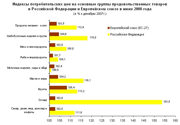 Потребительная Стоимость Рабочей Силы