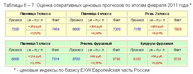 Крестьянские ведомости