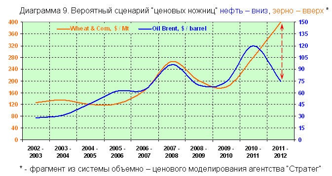 Март 2011 г. Март 2011 г