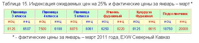 Крестьянские ведомости