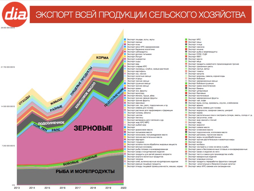 Россия рост экспорта. Анализ молочного рынка г Екатеринбурга. Анализ молочного рынка города Екатеринбург. Кому принадлежит молочный рынок России. Рейтинг России молокоперерабатывающих заводов 2021.