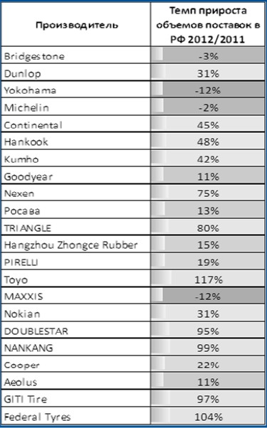 Страны изготовители шин. Список производителей резины. Шины производители список. Таблица производителей автошин. Страна производитель на шинах.