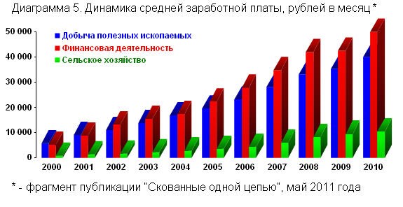 Крестьянские ведомости