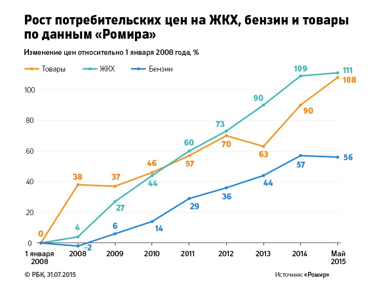 Ростов стоимость