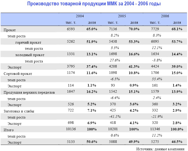 Шахта ольжерасская новая междуреченск. Мечел южный кузбасс. Южный кузбасс акции. Шахта ольжерасская. Евраз шахта шерегешская.