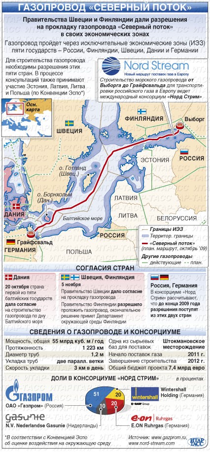 Проект газопровода из россии в страны евросоюза по дну балтийского моря получил название